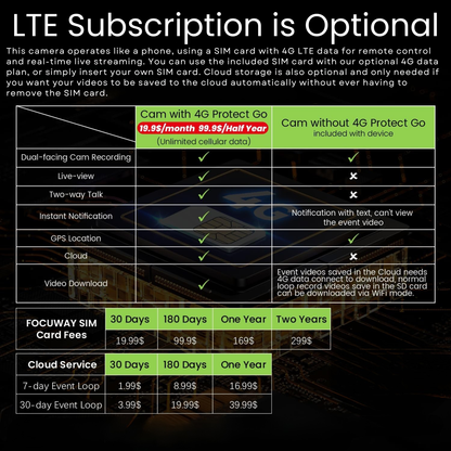 DriveView Sentry Pro